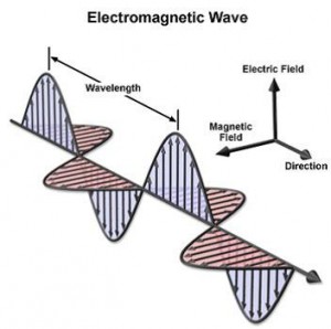 Biophotonics-the-Science-behind-Energy-Healing-Electromagnetic-Wave-300x298