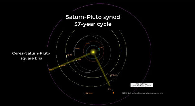 Meditation zur genauen Zeit des Eris-Pluto-Quadrats am 26. Januar um 17:49 Uhr MEZ